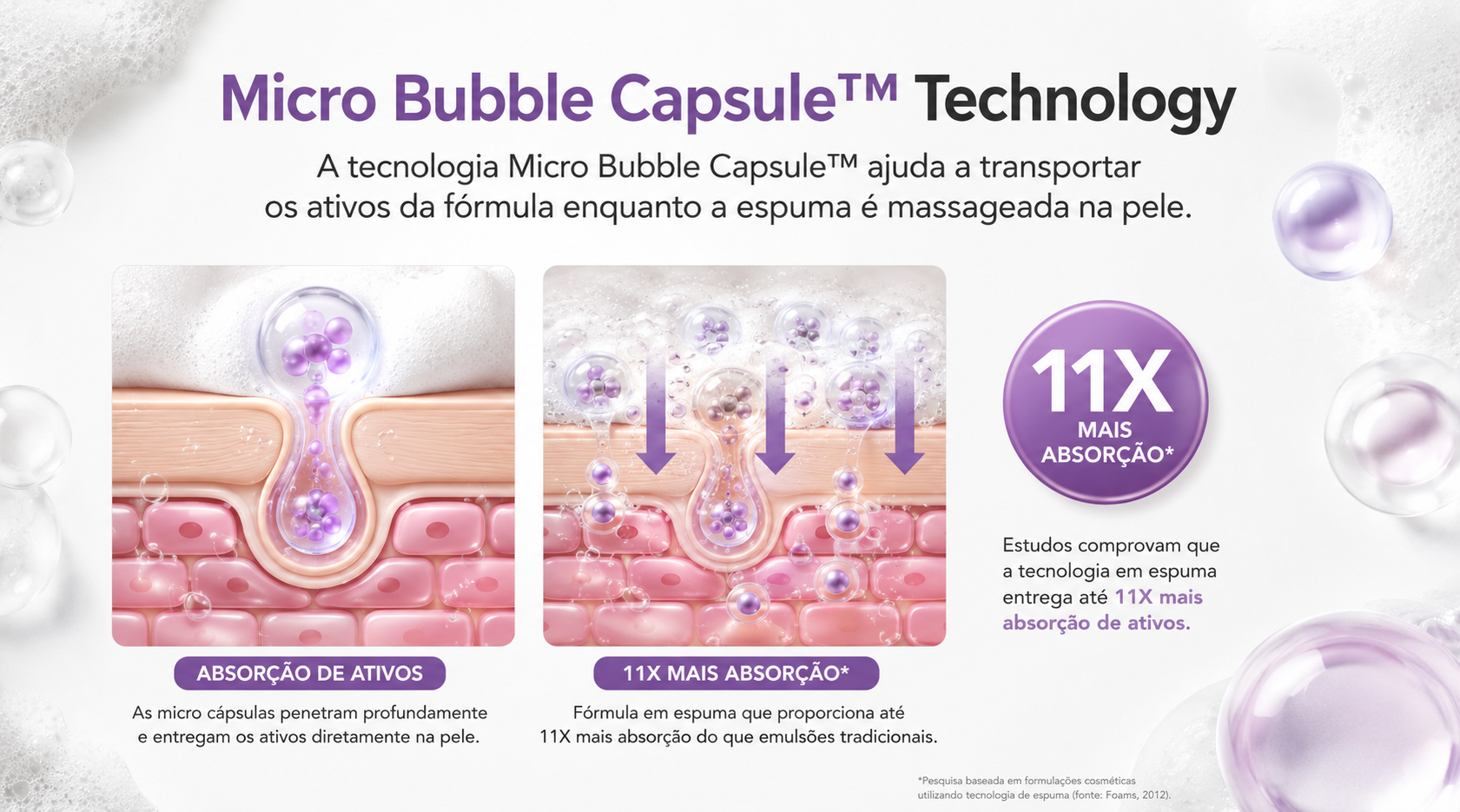 Tecnologia Micro Bubble Capsule da MENOKIN